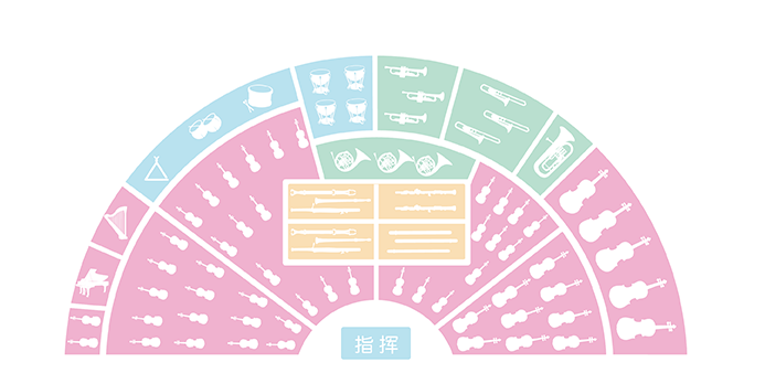 双排键培养音乐素养