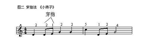 双排键电子琴,双排键练习指法,双排键都有哪些指法,双排键指法 . 学双排键弹奏的8种基本指法