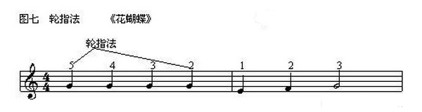 双排键电子琴,双排键练习指法,双排键都有哪些指法,双排键指法 . 学双排键弹奏的8种基本指法