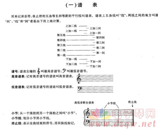 双排键,双排键学习,双排键练习,双排键五指原位练习 . 双排键怎么进行五指原位练习？