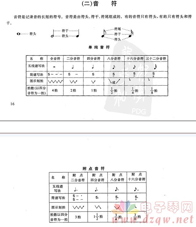 双排键电子琴,双排键怎么学,双排键简谱怎么看 . 教你如何看双排键的简谱