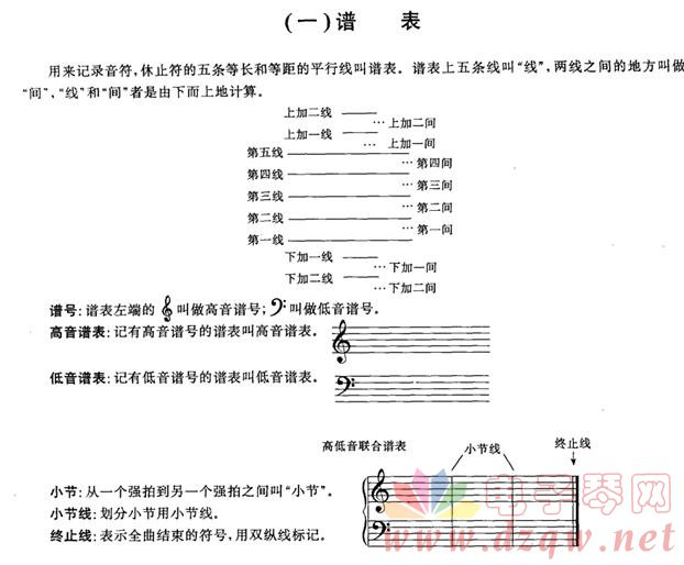 双排键电子琴,双排键怎么学,双排键简谱怎么看 . 教你如何看双排键的简谱