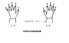 双排键的指法详解及示例