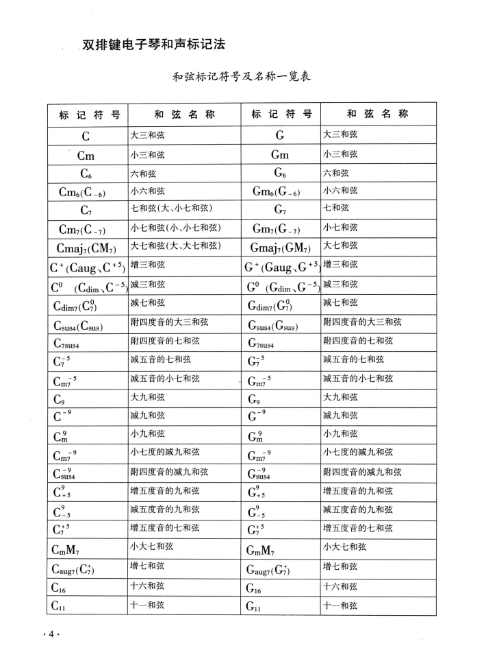 双排键,双排键的功能,双排键的特点,双排键的功能有哪些 . 双排键的功能及特点介绍