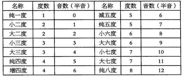 电子琴和弦,电子琴,电子琴指法,电子琴入门指法,电子琴指法大 . 电子琴入门和弦指法练习介绍