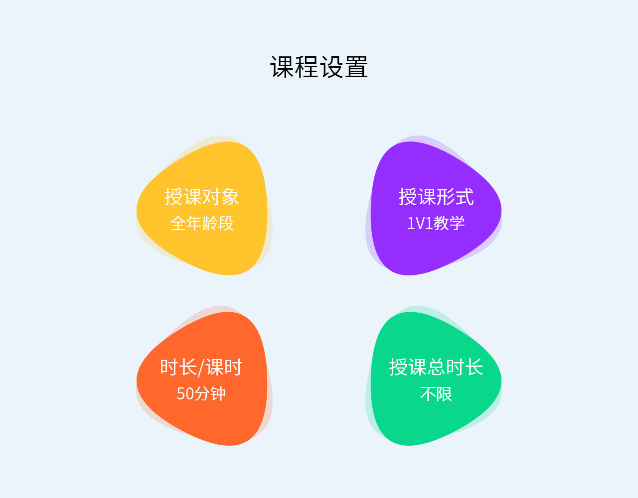 双排,键,进阶,课程,1年, . 双排键1V1进阶课程（1年）