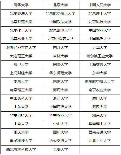 音乐考级证书,高水平艺术团,高考艺术特长生 . 音乐考级证书派上用场啦！高水平艺术团、高考特长生2019最新政策