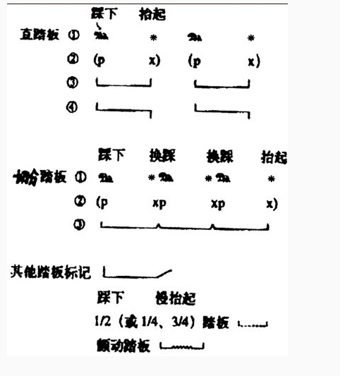 钢琴,踏板,使用方法,全攻略,钢琴家,安东,鲁宾,斯坦,An . 钢琴踏板使用方法全攻略 