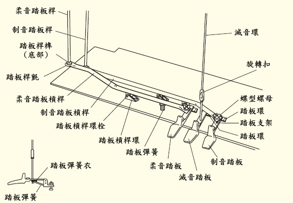 钢琴,踏板,使用方法,全攻略,钢琴家,安东,鲁宾,斯坦,An . 钢琴踏板使用方法全攻略 