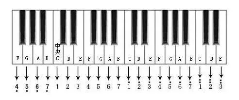 钢琴乐理知识,什么是乐理,什么是音阶,旋律与和声,三和弦 . 为你讲解最基本的钢琴乐理知识，一看就懂