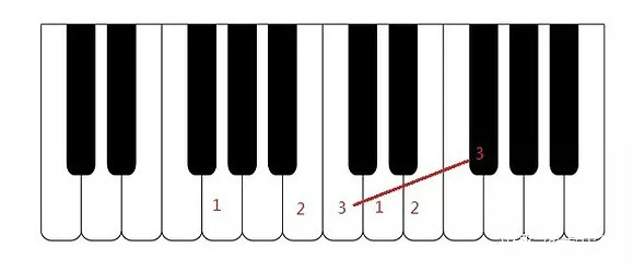 教你,钢琴,如何,弹好,黑键,完善,你的,音乐,演奏,在,钢 . 教你钢琴如何弹好黑键，完善你的音乐演奏