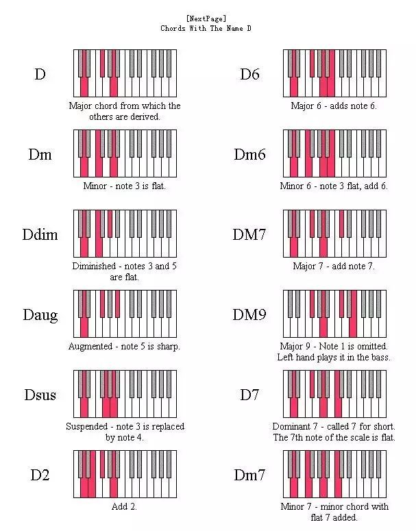 即兴,伴奏,必备,最全,的,键盘,和弦,对照表,什么,是,和 . 即兴伴奏必备：最全的键盘和弦对照表