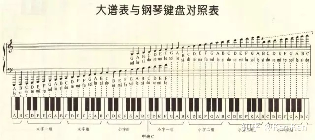 教你,如何,记住,钢琴,的,88个键,记住,钢琴,88个键, . 教你如何记住钢琴的88个键