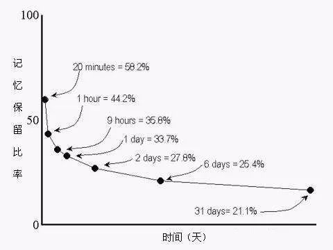 钢琴,课后,这样,练习,才能,事半功倍,许多,学生,存在,这 . 钢琴课后这样练习才能事半功倍