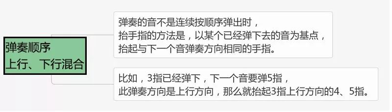 钢琴,高抬,指的,训练,方法,在,钢琴,弹奏,中,指法,一直 . 钢琴高抬指的训练方法