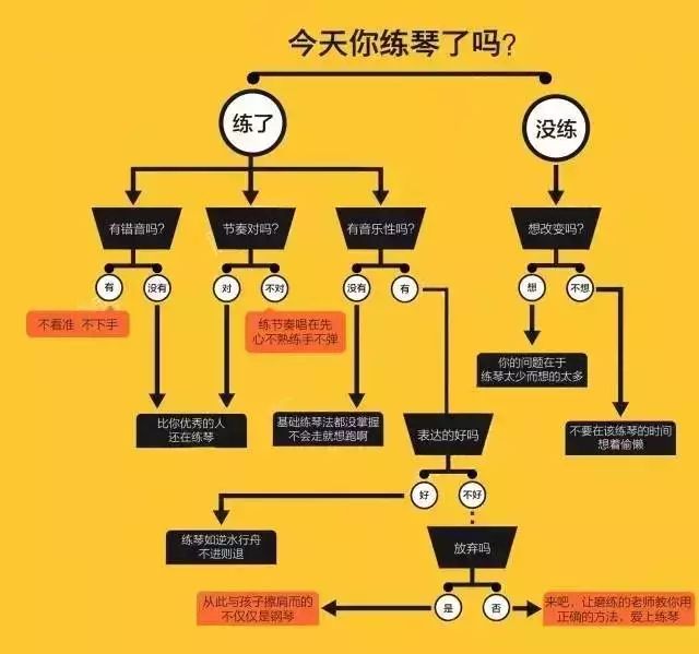 一万,小时,定律,你,今天,练琴,了,吗,泰戈尔,的,飞鸟, . 一万小时定律 你今天练琴了吗？