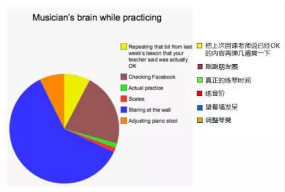 双排键怎么学,双排键怎么练,双排键学习方法,双排键练琴方法 . 双排键到底该怎么练？四种方法教你摆脱练琴困境