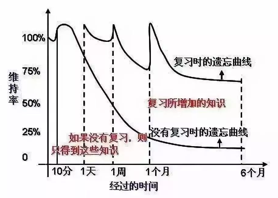 弹琴,应该,看谱,还是,背谱,认清,方法,才是,最重要的,边 . 弹琴应该看谱还是背谱？认清方法才是最重要的