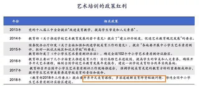 2020年,各大,省市,将,艺术,纳入,中考,艺术教育,变成 . 2020年各大省市将艺术纳入中考，艺术教育变成“刚需”！