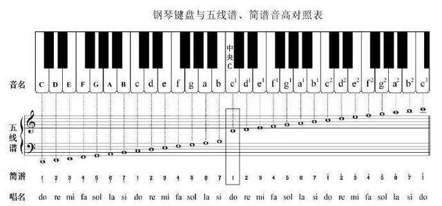 学龄前儿童,认识,、,巧记,五线谱,方法,推荐,俗话说,技多 . 学龄前儿童认识、巧记五线谱方法推荐