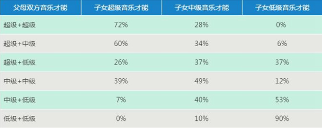 如何,判断,孩子,是否,有,音乐,天赋,如果,准备,让,孩子 . 如何判断孩子是否有音乐天赋？