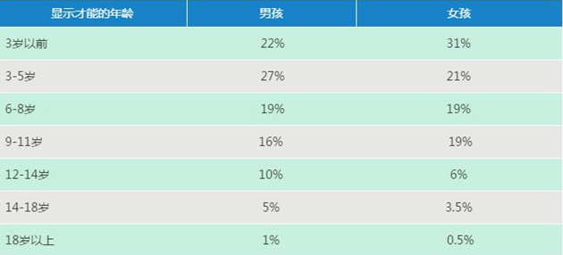 如何,判断,孩子,是否,有,音乐,天赋,如果,准备,让,孩子 . 如何判断孩子是否有音乐天赋？