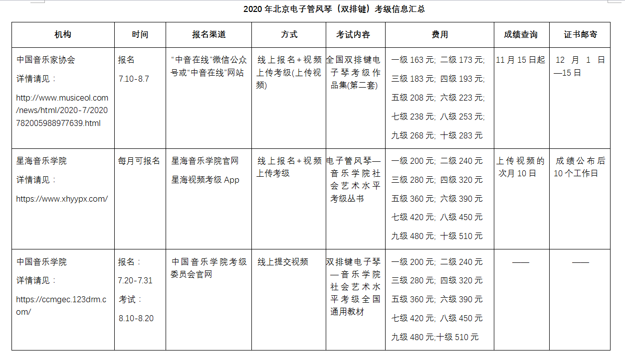 2020年,双排,键,暑期,考级,报名,时间,、,渠道,及, . 2020年双排键暑期考级报名时间、渠道及考级内容