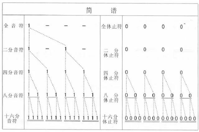 懂,简谱,的,人,怎么,快速,学会,五线谱,经常,有同,说, . 懂简谱的人怎么快速学会五线谱？