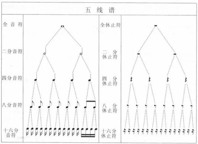 懂,简谱,的,人,怎么,快速,学会,五线谱,经常,有同,说, . 懂简谱的人怎么快速学会五线谱？