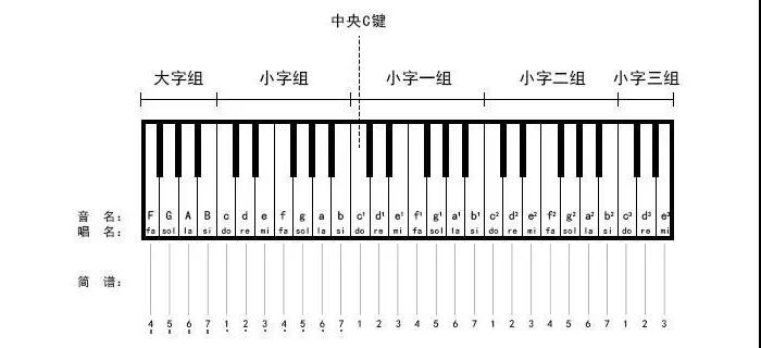 学琴时,音符,总是,弹得,不均匀,怎么办,很多,人学,琴,都 . 学琴时，音符总是弹得不均匀怎么办？