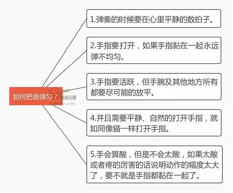 学琴时,音符,总是,弹得,不均匀,怎么办,很多,人学,琴,都 . 学琴时，音符总是弹得不均匀怎么办？