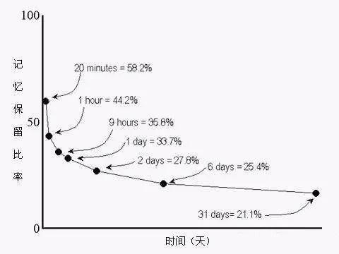 上,完,双排,键,课后,应该,如何,复习,说到,双排,键,的 . 上完双排键课后应该如何复习？