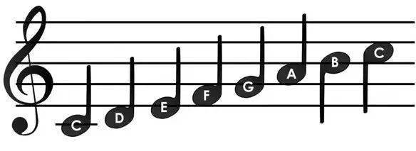练习,音阶,有,什么,用,应该,如何,弹好,每个,琴童,不论 . 练习音阶有什么用？应该如何弹好音阶