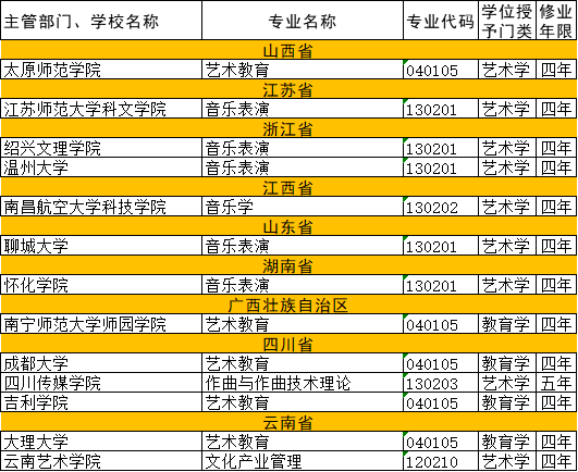 30所,高校,新增,音乐,类,专业,教,育成,新专业,新,近 . 30所高校新增音乐类专业，音乐教育成新专业 