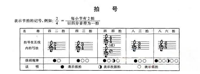 琴童,视谱时,应注意,哪些,问题,大,家常,说的,视谱,也就 . 琴童视谱时应注意哪些问题？