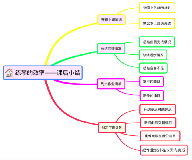 人手,一份,十级,琴童,的,练琴,计划表,曝光,不知不觉,又 . 人手一份！十级琴童的练琴计划表曝光