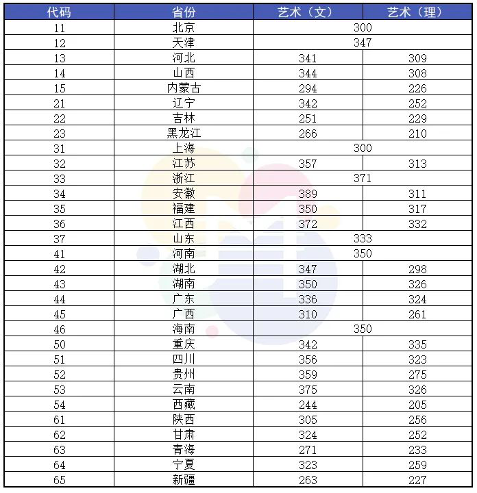 2021年音乐学院录取分数线,中国音乐学院2021录取分数线 . 2021年9大音乐学院录取分数线出炉