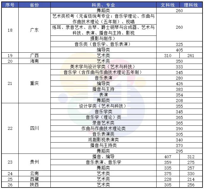 2021年音乐学院录取分数线,中国音乐学院2021录取分数线 . 2021年9大音乐学院录取分数线出炉