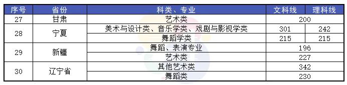 2021年音乐学院录取分数线,中国音乐学院2021录取分数线 . 2021年9大音乐学院录取分数线出炉