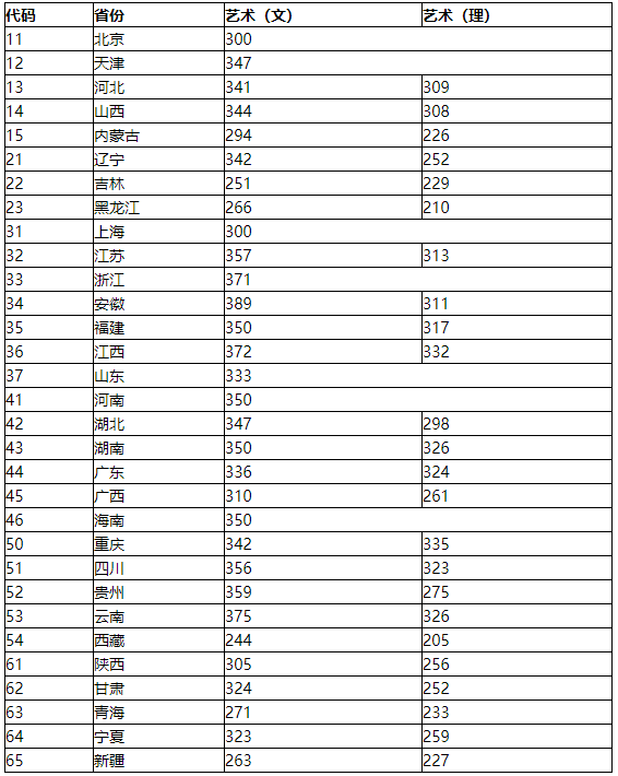 2011年中央音乐学院录取分数,2011年中国音乐学院录取分 . 2021年11所音乐学院文化录取分数线汇总