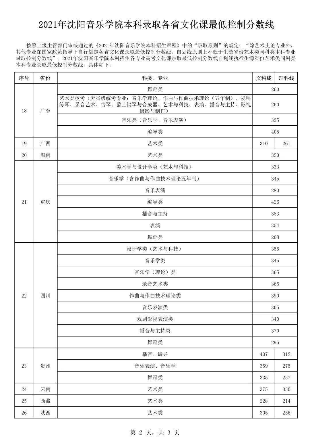 2011年中央音乐学院录取分数,2011年中国音乐学院录取分 . 2021年11所音乐学院文化录取分数线汇总