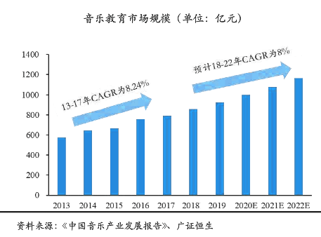 学习音乐,音乐毕业生就业,双减政策 . 后“双减”时代：学音乐的你，毕业后就是这么抢手