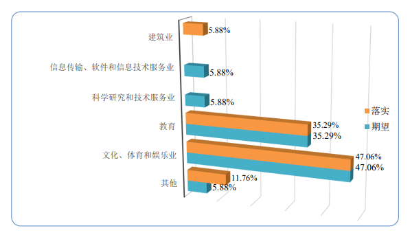 学习音乐,音乐毕业生就业,双减政策 . 后“双减”时代：学音乐的你，毕业后就是这么抢手