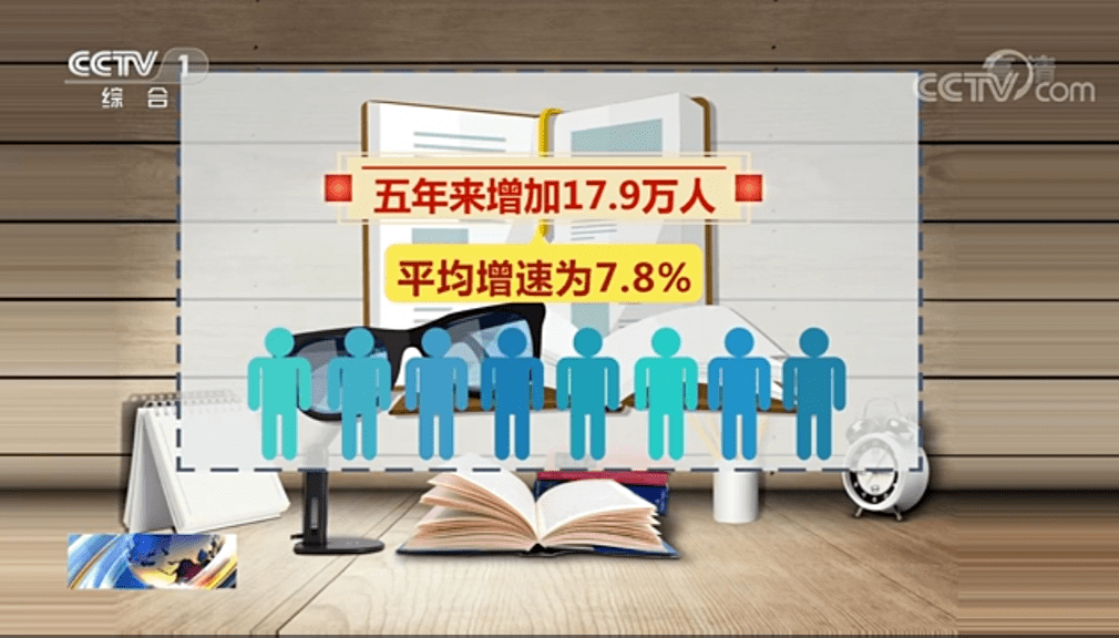 学习音乐,音乐毕业生就业,双减政策 . 后“双减”时代：学音乐的你，毕业后就是这么抢手