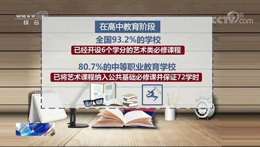 学习音乐,音乐毕业生就业,双减政策 . 后“双减”时代：学音乐的你，毕业后就是这么抢手