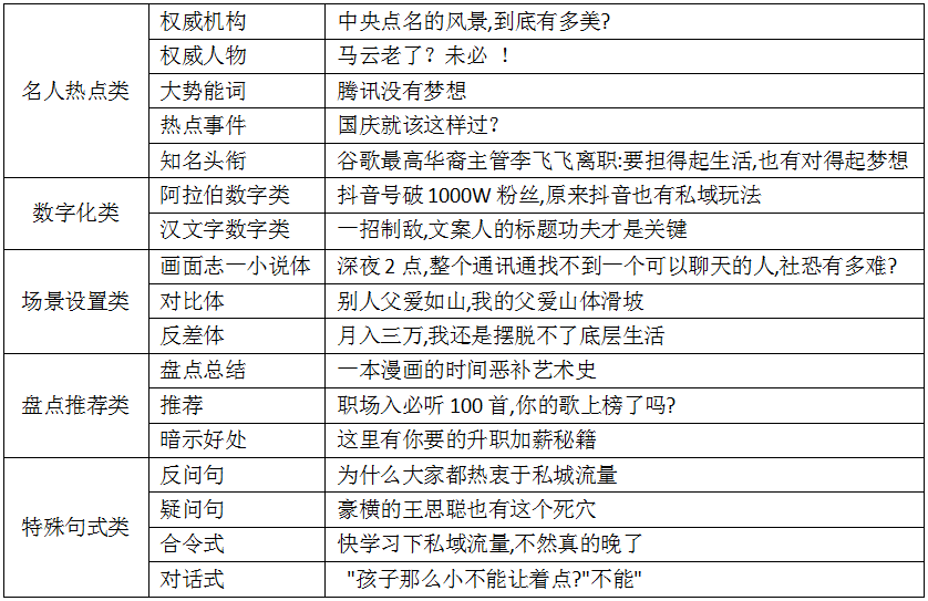 教育,培训机构,短,视频,引流,秘籍,今年,已过,三分之二, . 教育培训机构短视频引流秘籍