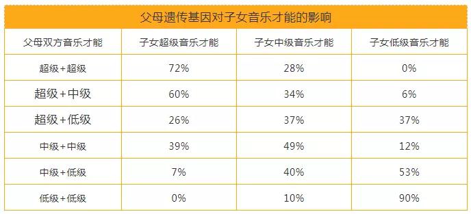 孩子音乐天赋遗传吗,孩子音乐天赋天生吗,如何判断孩子音乐天赋 . 如何判断孩子是否有音乐天赋？真的跟遗传有关系吗？