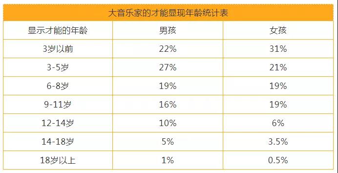 孩子音乐天赋遗传吗,孩子音乐天赋天生吗,如何判断孩子音乐天赋 . 如何判断孩子是否有音乐天赋？真的跟遗传有关系吗？