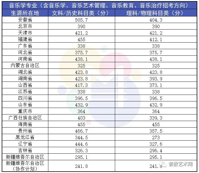 2022年艺考,2022年艺考改革新政策,2022年艺考改革 . 2022年艺考迎来重大改革！你了解这些政策吗