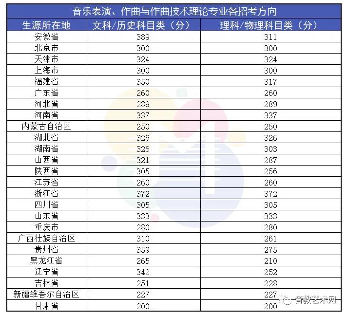 2022年艺考,2022年艺考改革新政策,2022年艺考改革 . 2022年艺考迎来重大改革！你了解这些政策吗